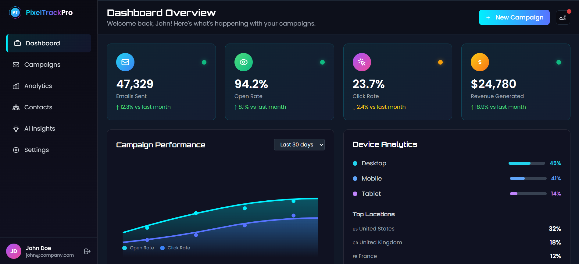 Dashboard Preview